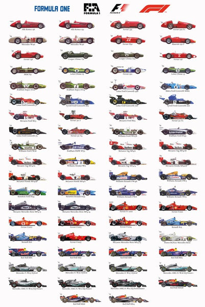 F1 THROUGH THE YEARS