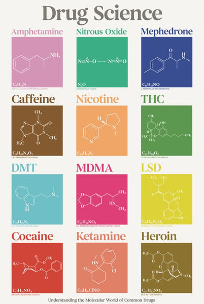 SCIENCE OF DRUGS