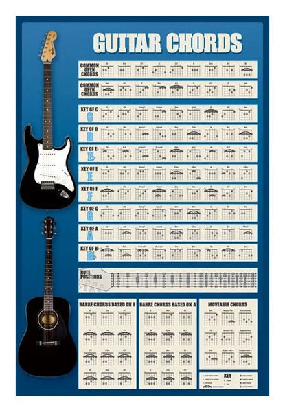 GUITAR CHORDS