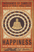 Buddha Happiness