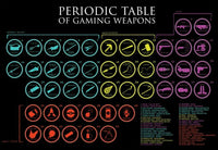 Periodic Table of Gaming Weapons